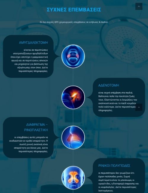 iatrikes-istoselides-digidot-2